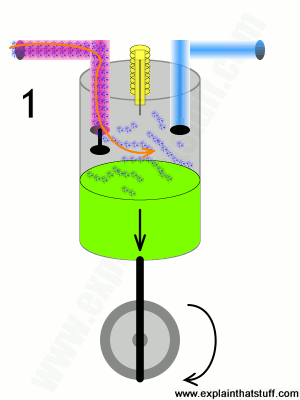 cara kerja silinder mesin mobil